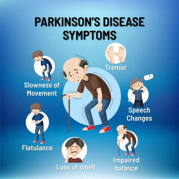 Parkinson's Disease: Causes, Symptoms & Best Ayurvedic Treatment